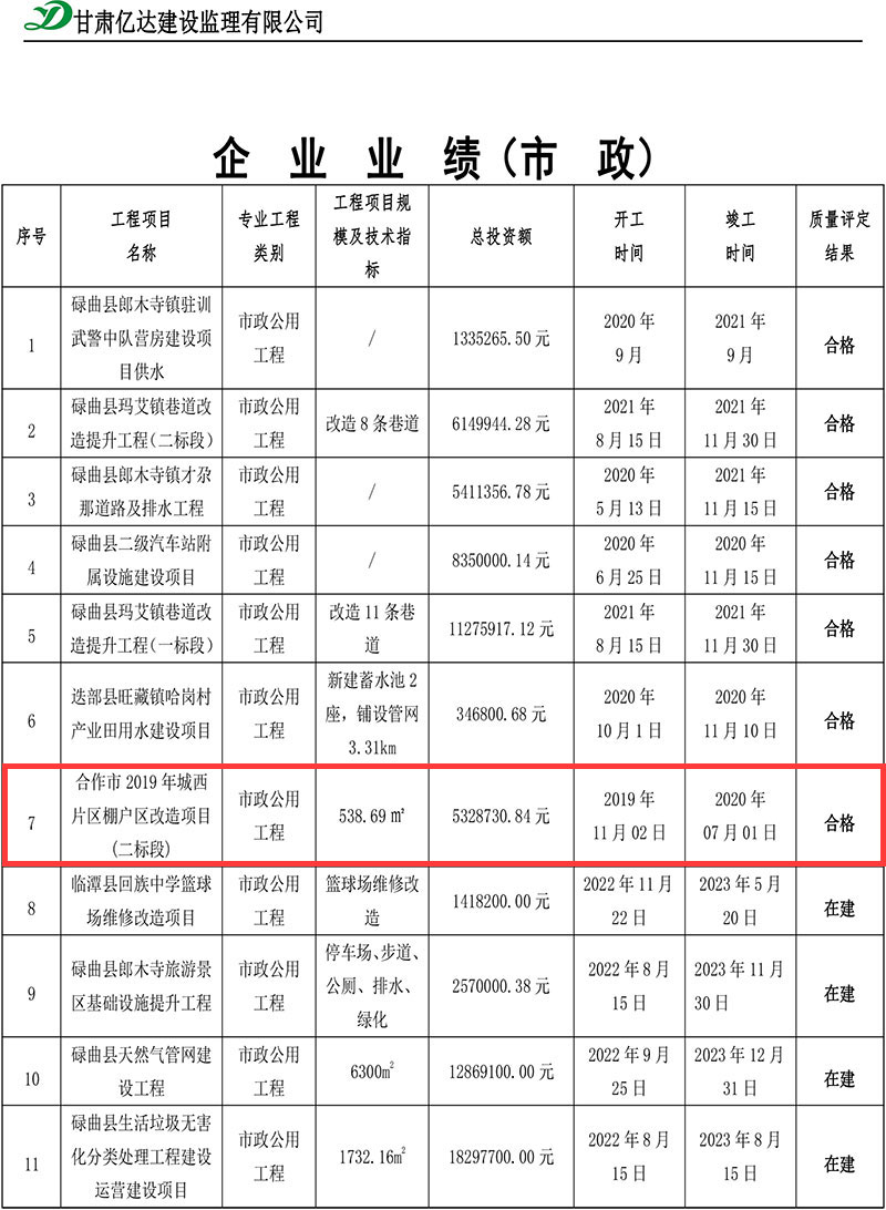 合作市2019年城西片区棚户区改造项目(二标段).jpg