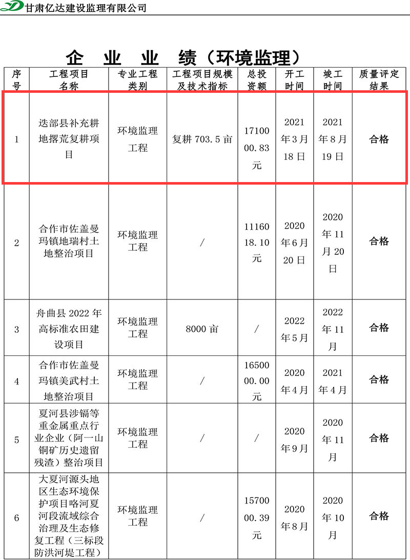 迭部县补充耕地撂荒复耕项目.jpg
