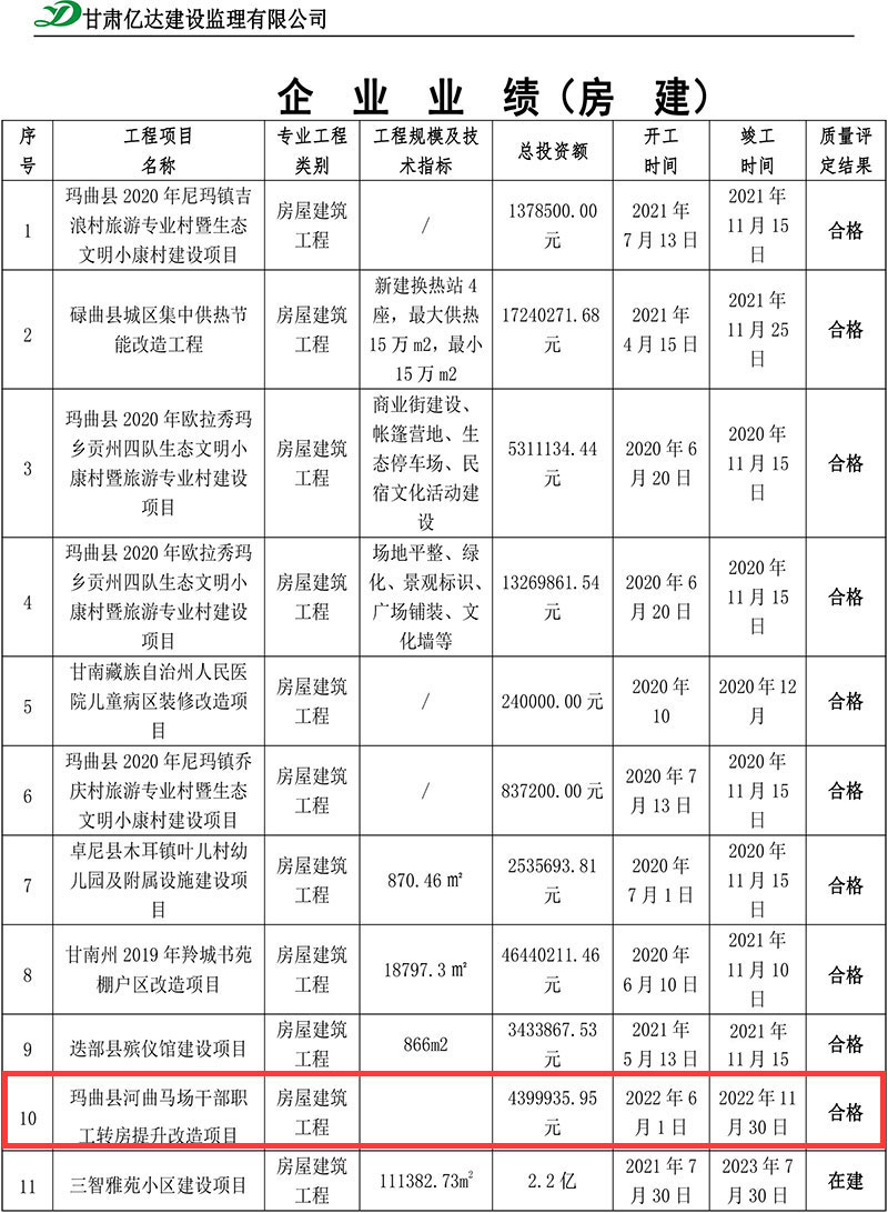 玛曲县河曲马场干部职工转房提升改造项目.jpg