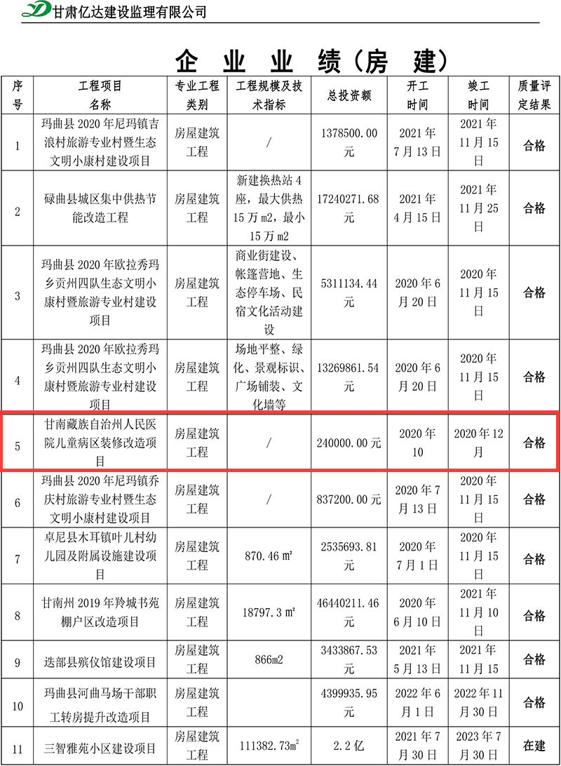 甘南藏族自治州人民医院儿童病区装修改造项目.gif